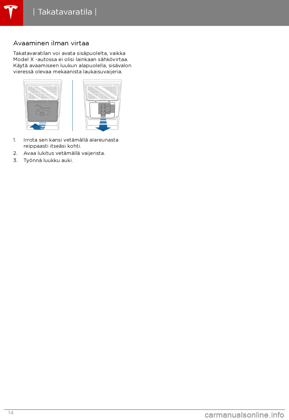 TESLA MODEL X 2017  Omistajan käsikirja (in Finnish) Avaaminen ilman virtaa
Takatavaratilan voi avata sis