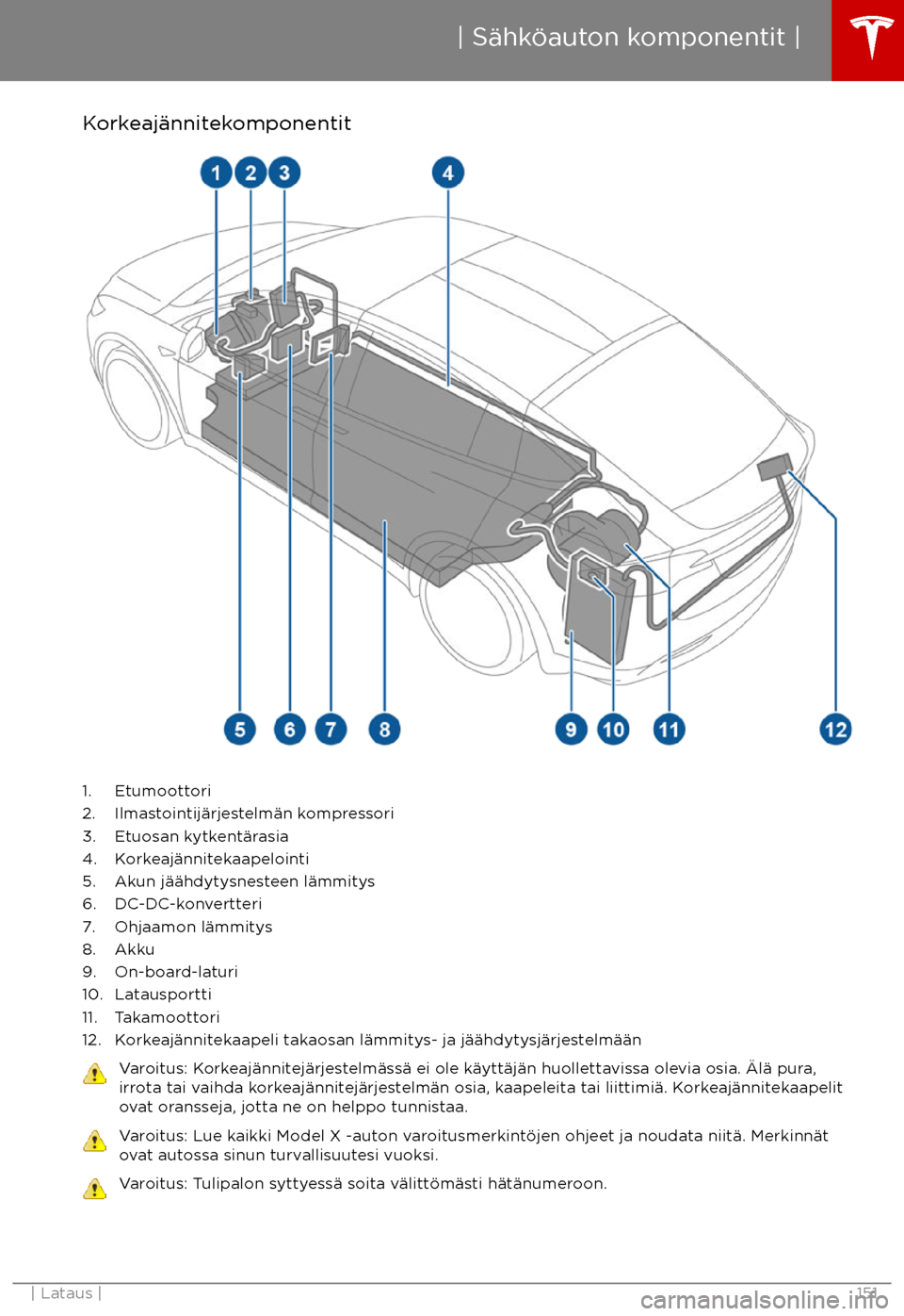 TESLA MODEL X 2017 Omistajan käsikirja (in Finnish) Korkeaj TESLA MODEL X 2017 Omistajan käsikirja (in Finnish) Korkeaj