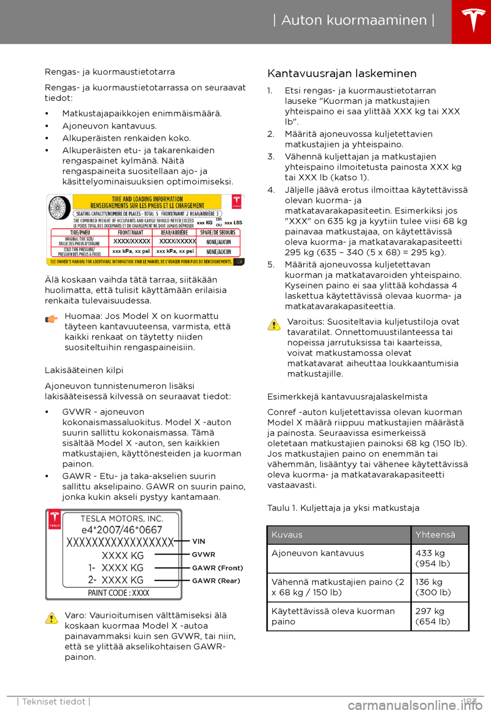 TESLA MODEL X 2017  Omistajan käsikirja (in Finnish) Rengas- ja kuormaustietotarra
Rengas- ja kuormaustietotarrassa on seuraavat
tiedot:
