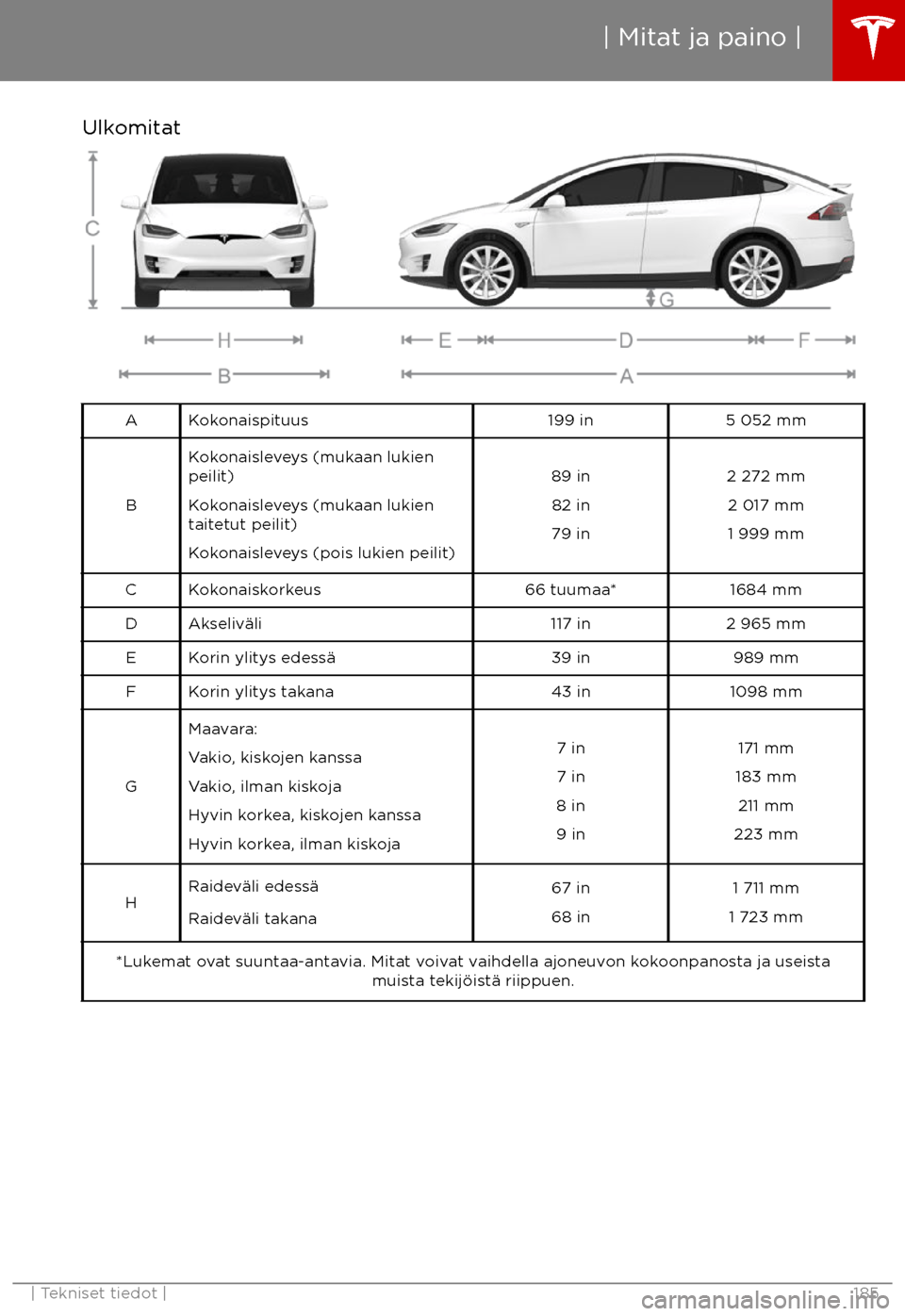 TESLA MODEL X 2017  Omistajan käsikirja (in Finnish) UlkomitatAKokonaispituus199 in5 052 mm
B
Kokonaisleveys (mukaan lukienpeilit)
Kokonaisleveys (mukaan lukien taitetut peilit)
Kokonaisleveys (pois lukien peilit)89 in 82 in
79 in2 272 mm 2 017 mm
1 999