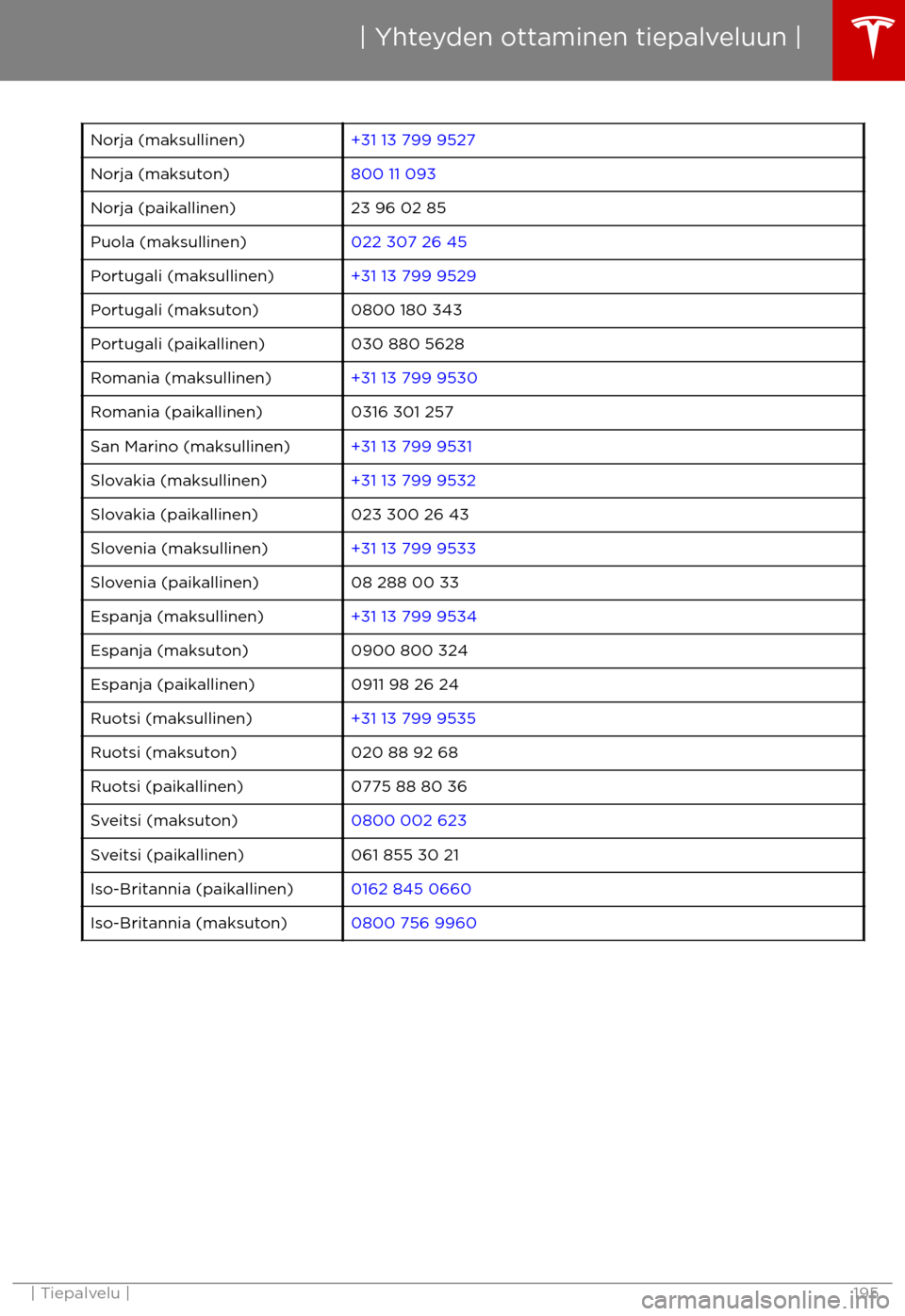 TESLA MODEL X 2017  Omistajan käsikirja (in Finnish) Norja (maksullinen)+31 13 799 9527Norja (maksuton)800 11 093Norja (paikallinen)23 96 02 85Puola (maksullinen)022 307 26 45Portugali (maksullinen)+31 13 799 9529Portugali (maksuton)0800 180 343Portugal