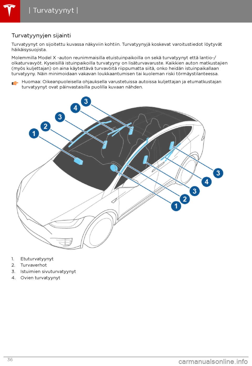 TESLA MODEL X 2017 Omistajan käsikirja (in Finnish) Turvatyynyjen sijaintiTurvatyynyt on sijoitettu kuvassa n TESLA MODEL X 2017 Omistajan käsikirja (in Finnish) Turvatyynyjen sijaintiTurvatyynyt on sijoitettu kuvassa n