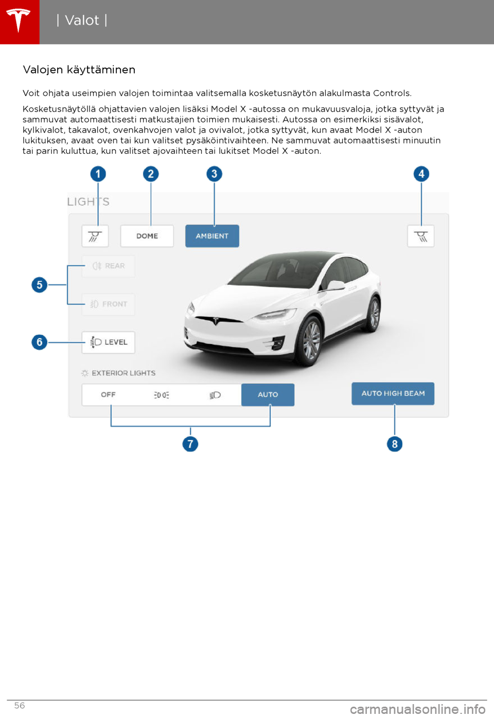 TESLA MODEL X 2017 Omistajan käsikirja (in Finnish) Valojen k TESLA MODEL X 2017 Omistajan käsikirja (in Finnish) Valojen k