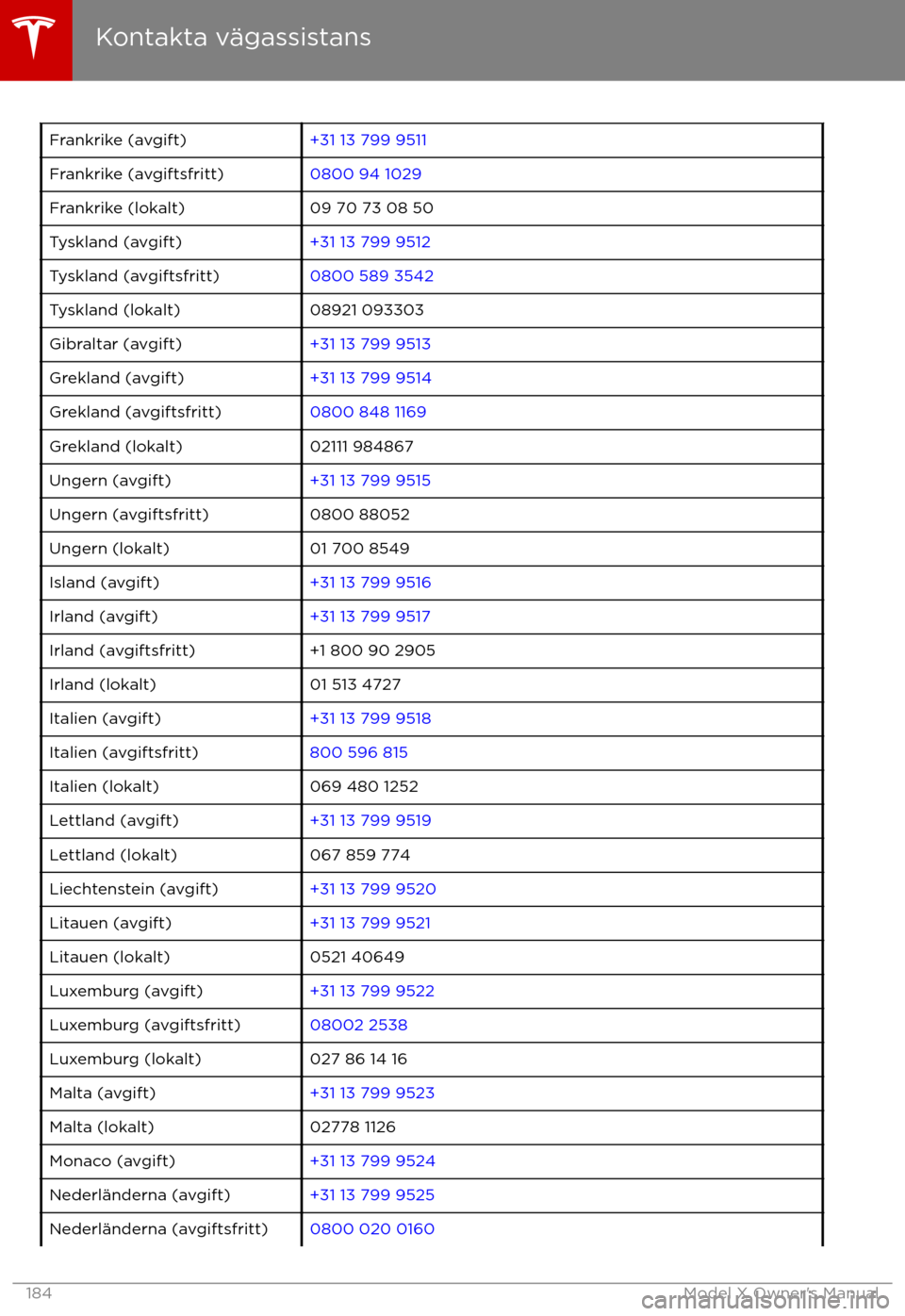 TESLA MODEL X 2017  Ägarmanual (in Swedish) Frankrike (avgift)+31 13 799 9511Frankrike (avgiftsfritt)0800 94 1029Frankrike (lokalt)09 70 73 08 50Tyskland (avgift)+31 13 799 9512Tyskland (avgiftsfritt)0800 589 3542Tyskland (lokalt)08921 093303Gi