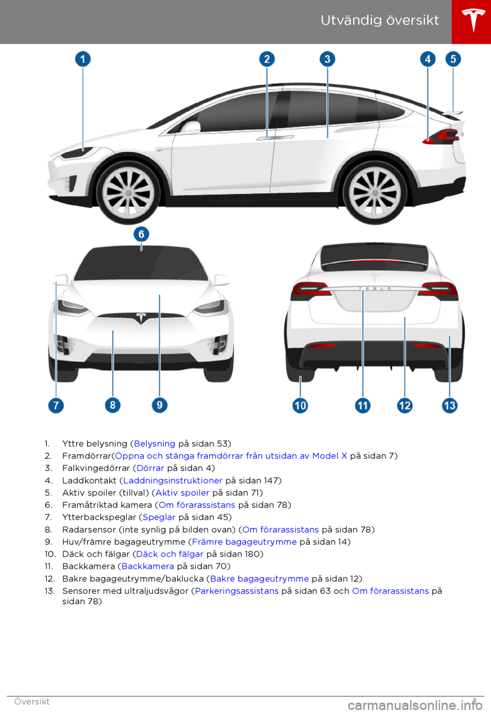 TESLA MODEL X 2017  Ägarmanual (in Swedish) 1. Yttre belysning (Belysning p