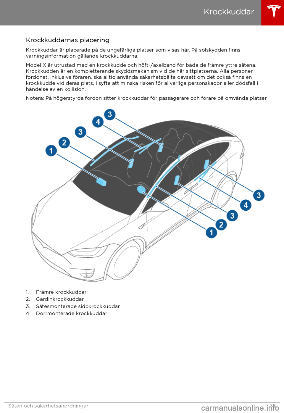 TESLA MODEL X 2017 Ägarmanual (in Swedish) Krockkuddarnas placering
Krockkuddar TESLA MODEL X 2017 Ägarmanual (in Swedish) Krockkuddarnas placering
Krockkuddar