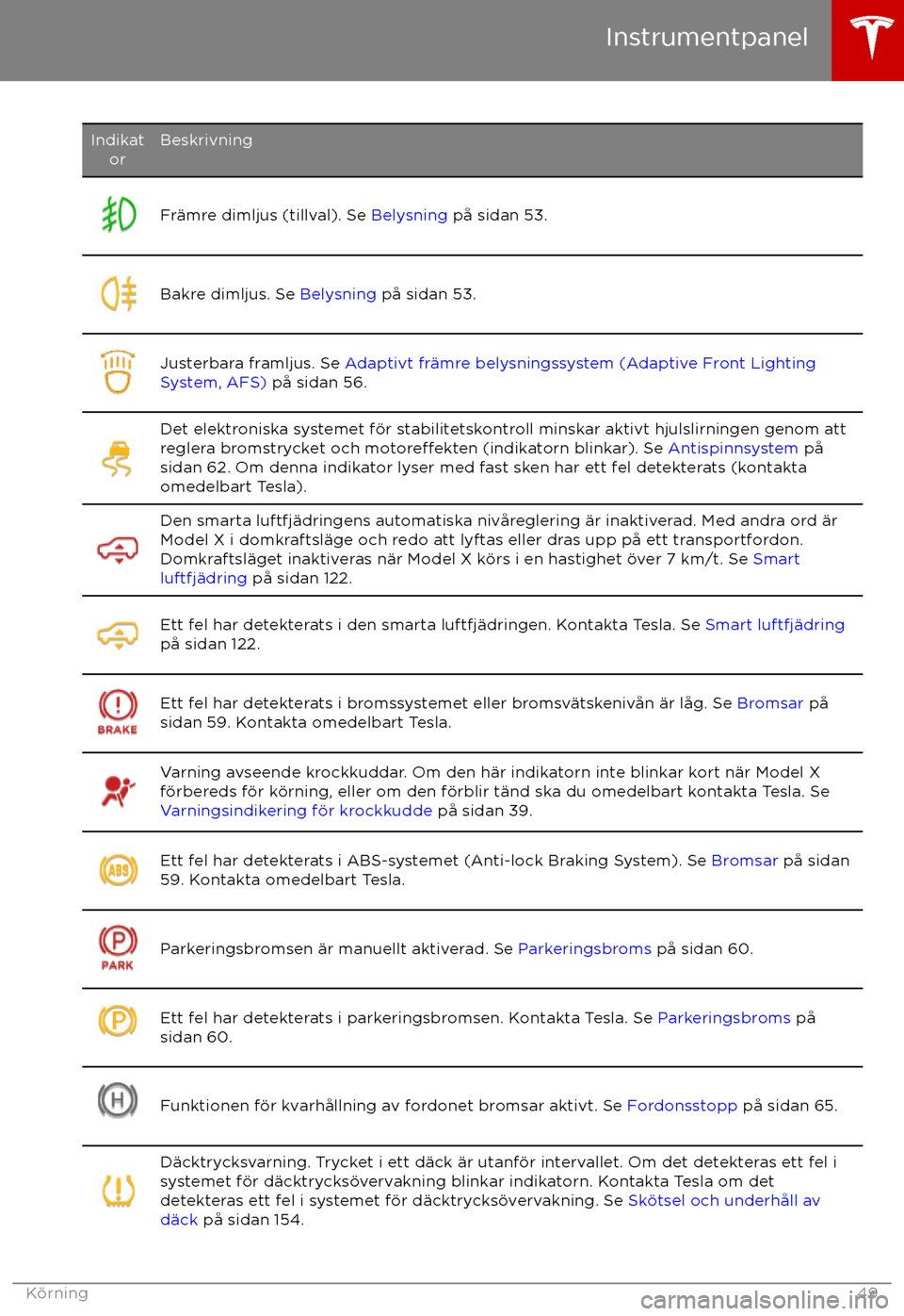 TESLA MODEL X 2017  Ägarmanual (in Swedish) IndikatorBeskrivningFr