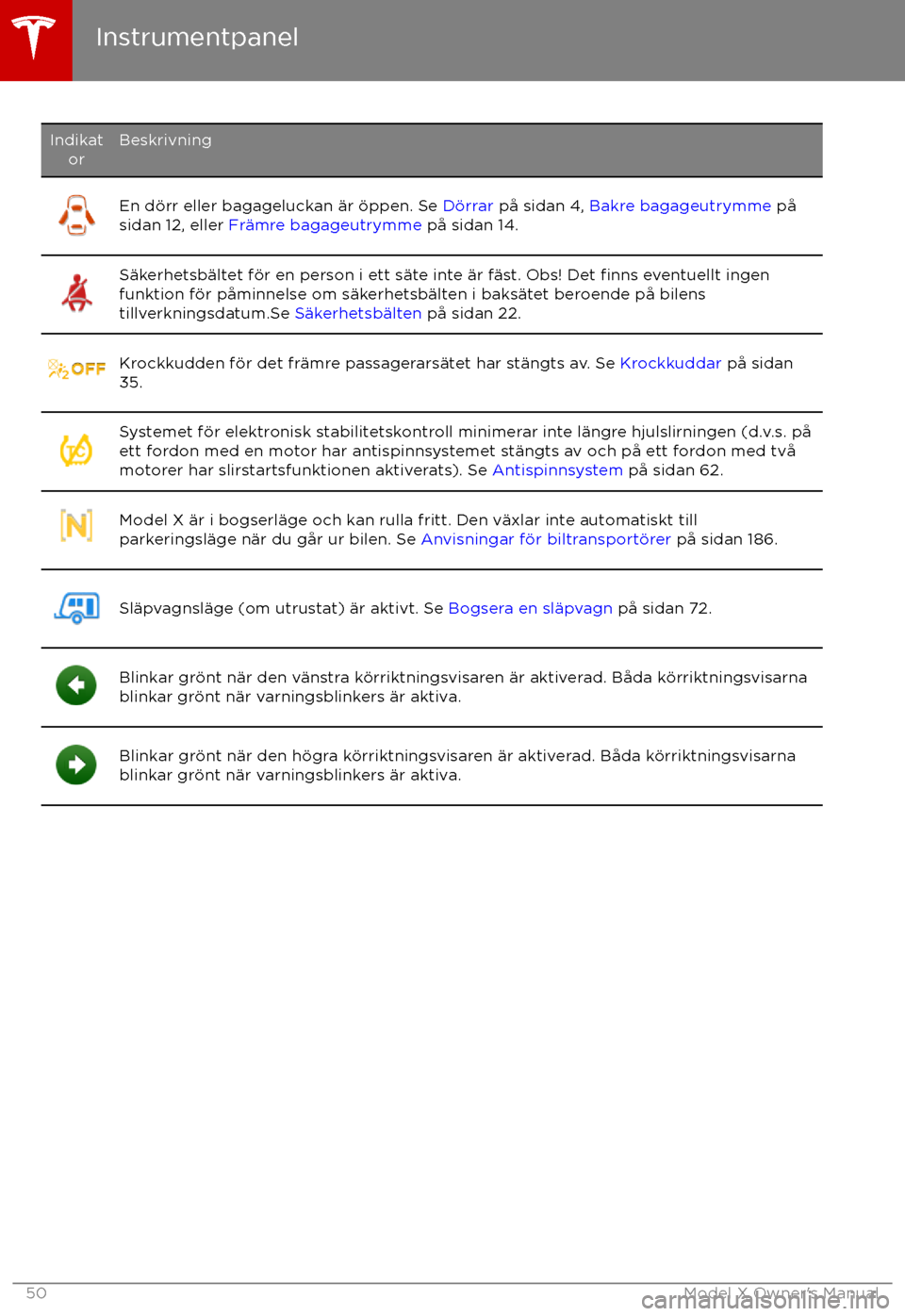 TESLA MODEL X 2017 Ägarmanual (in Swedish) IndikatorBeskrivningEn d TESLA MODEL X 2017 Ägarmanual (in Swedish) IndikatorBeskrivningEn d