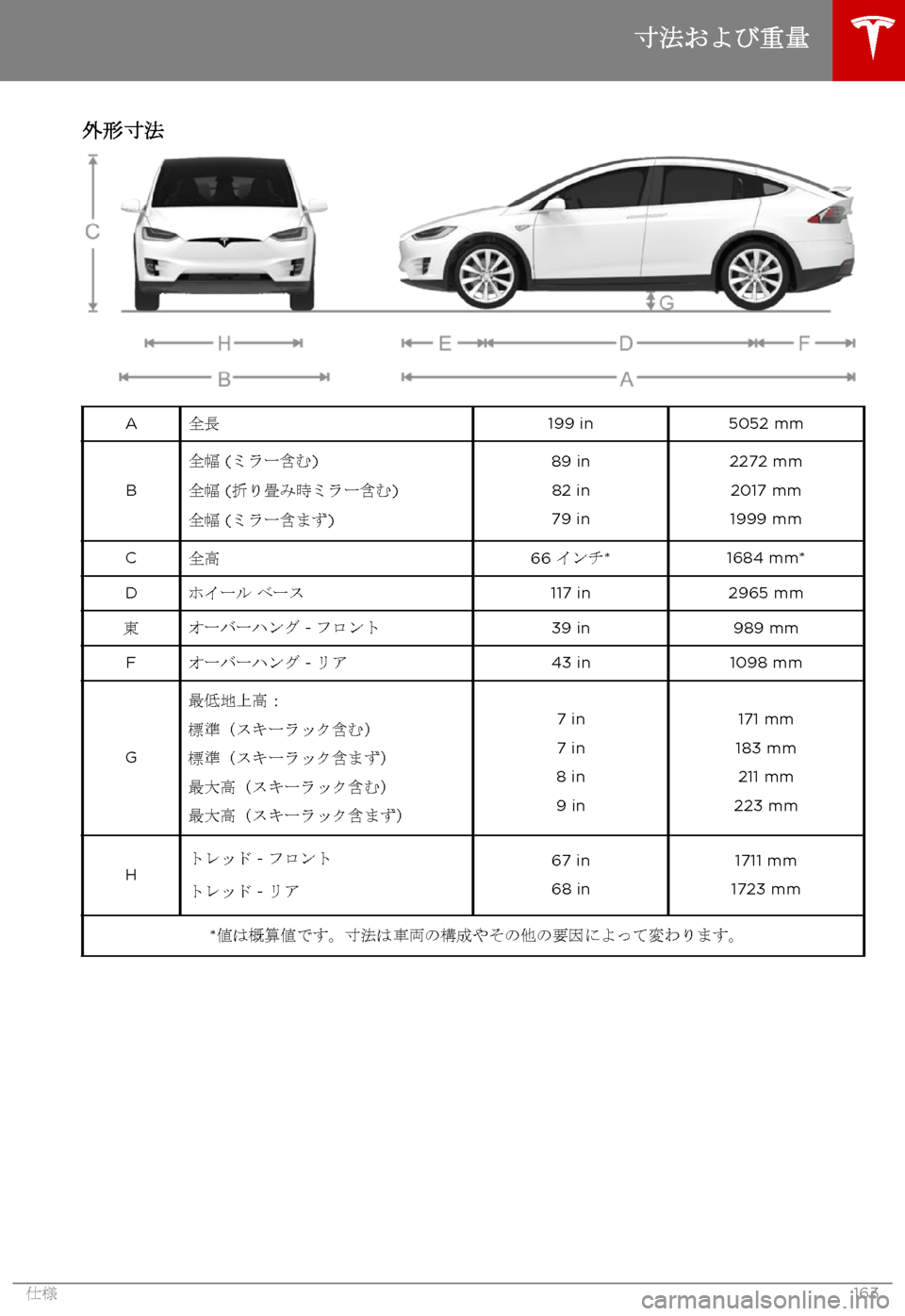 TESLA MODEL X 2017  取扱説明書 (in Japanese) 