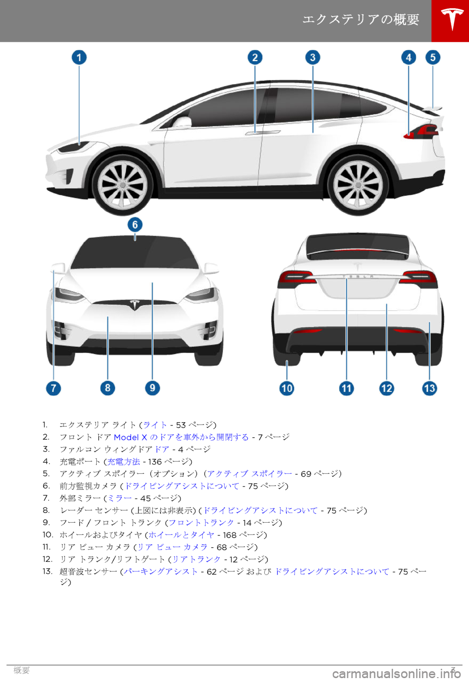 TESLA MODEL X 2017  取扱説明書 (in Japanese) 1.