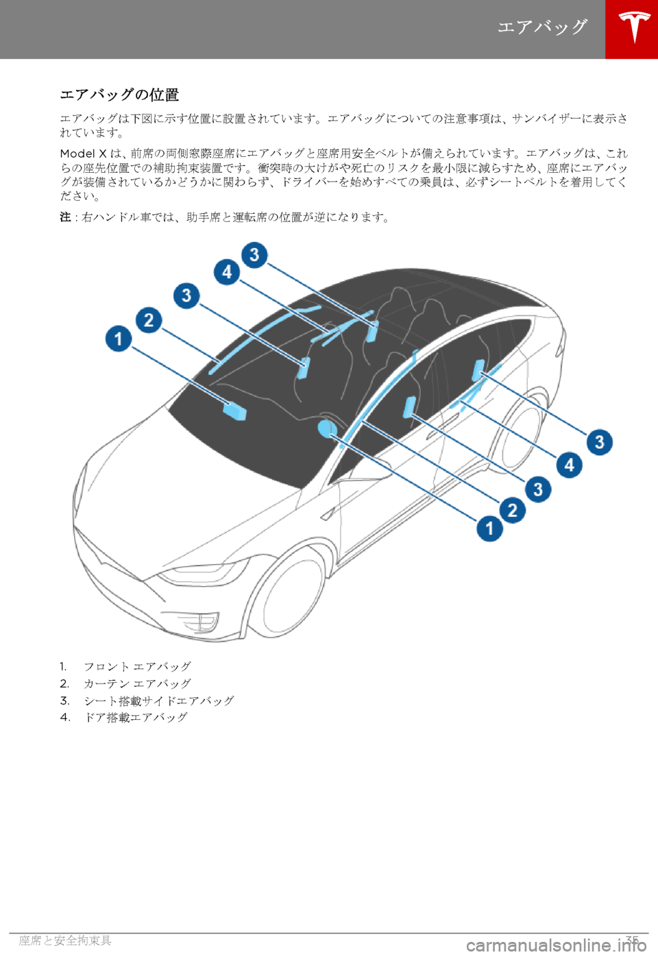 TESLA MODEL X 2017  取扱説明書 (in Japanese) 