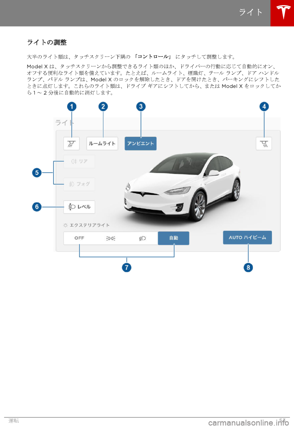 TESLA MODEL X 2017  取扱説明書 (in Japanese) 