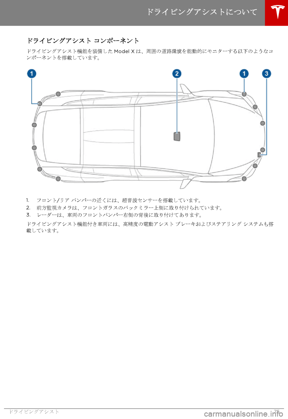 TESLA MODEL X 2017  取扱説明書 (in Japanese) 
