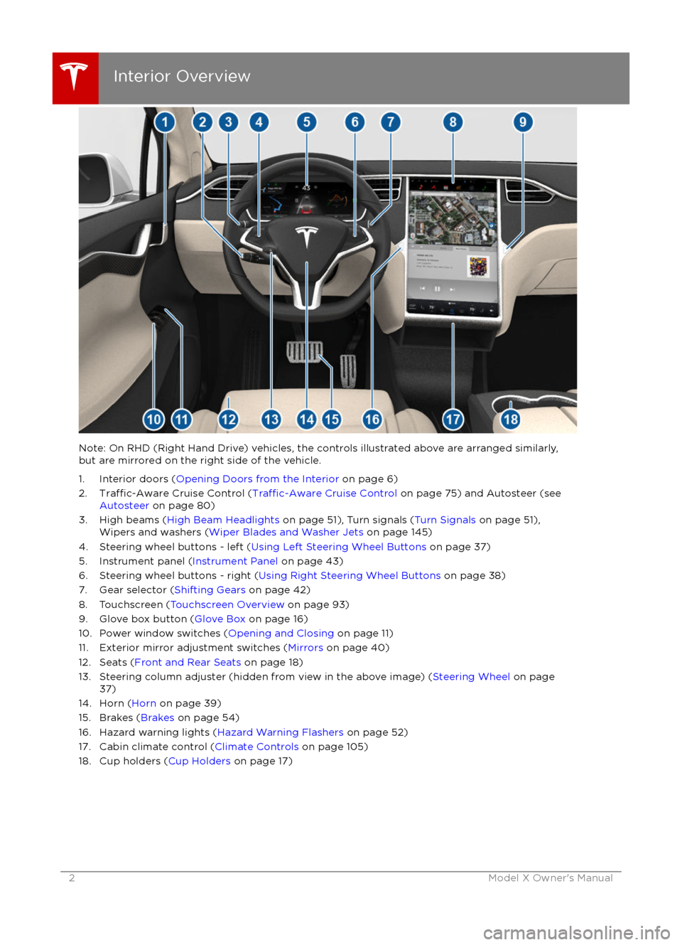 TESLA MODEL X 2016   Owners Manual Note: On RHD (Right Hand Drive) vehicles, the controls illustrated above are arranged similarly,but are mirrored on the right side of the vehicle.
1. Interior doors ( Opening Doors from the Interior  