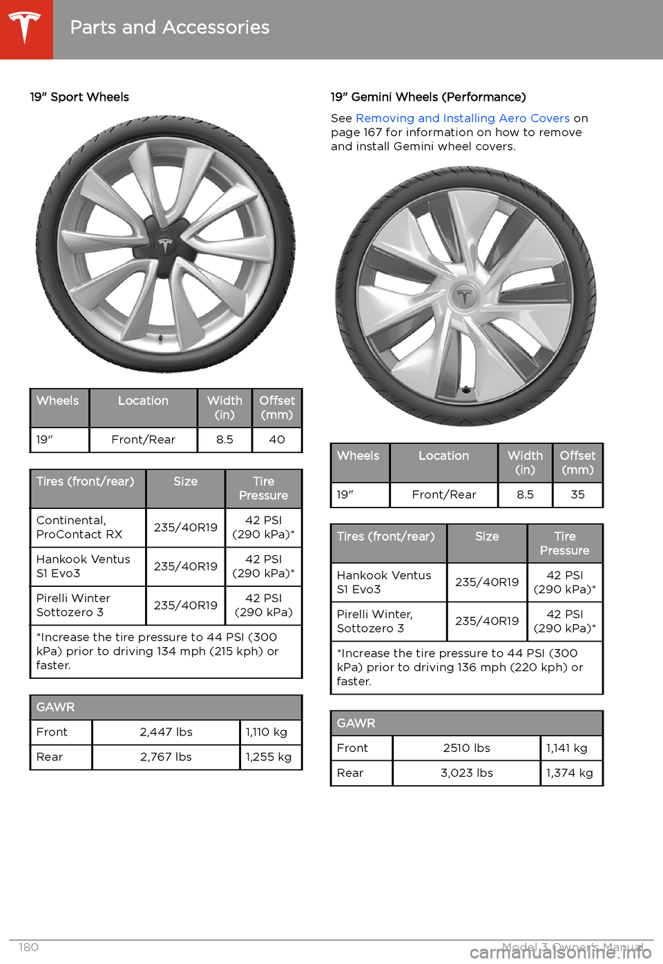 TESLA MODEL 3 2020  Owners Manuals 19" Sport WheelsWheelsLocationWidth(in)Offset(mm)19"Front/Rear8.540Tires (front/rear)SizeTire
PressureContinental,
ProContact RX235/40R1942 PSI
(290 kPa)*Hankook Ventus
S1 Evo3235/40R1942 PSI
(290 kPa