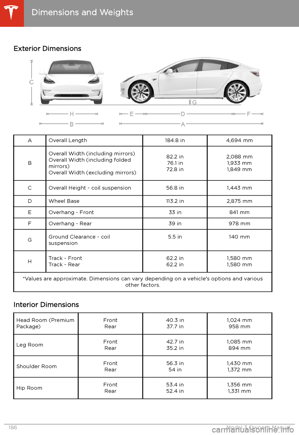 TESLA MODEL 3 2020  Owners Manuals Dimensions and Weights
Exterior Dimensions
AOverall Length184.8 in4,694 mm
B
Overall Width (including mirrors) Overall Width (including folded
mirrors)
Overall Width (excluding mirrors)82.2 in 76.1 in