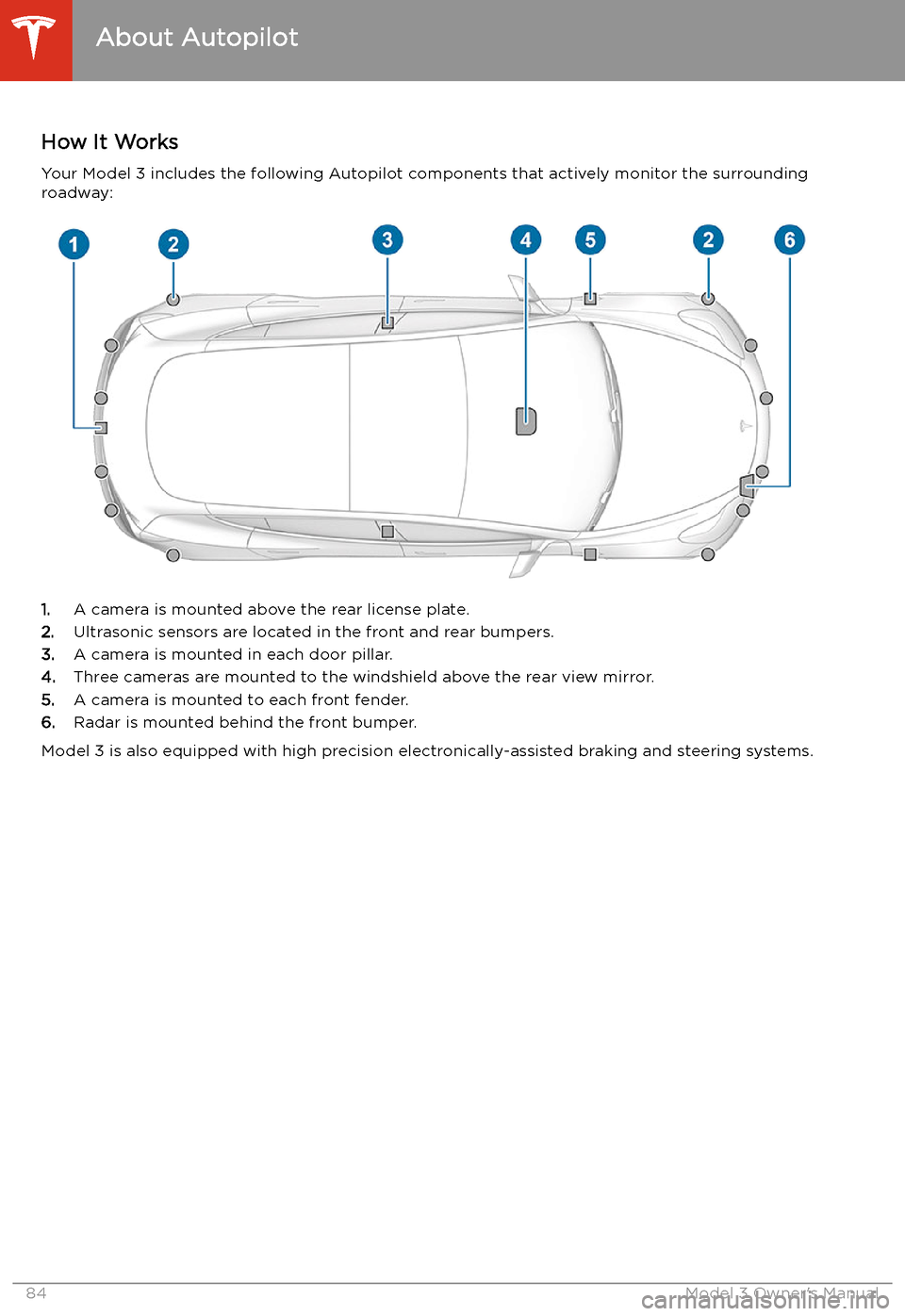 TESLA MODEL 3 2020  Owners Manuals Autopilot
About Autopilot
How It Works Your Model 3 includes the following Autopilot components that actively monitor the surrounding
roadway:
1. A camera is mounted above the rear license plate.
2. U