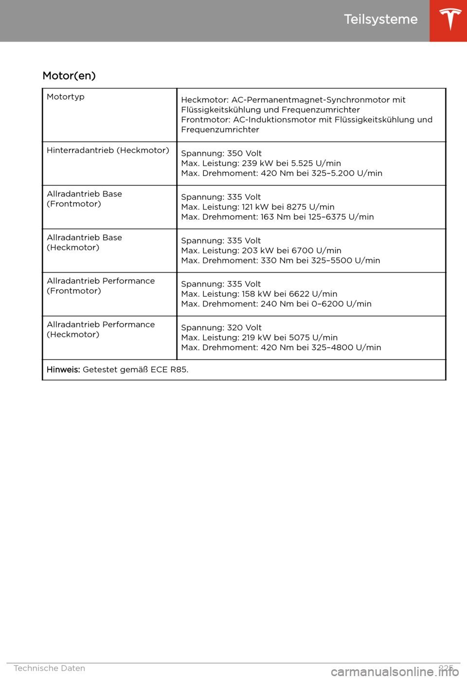 TESLA MODEL 3 2020  Betriebsanleitung Teilsysteme
Motor(en)
MotortypHeckmotor: AC-Permanentmagnet-Synchronmotor mit Fl