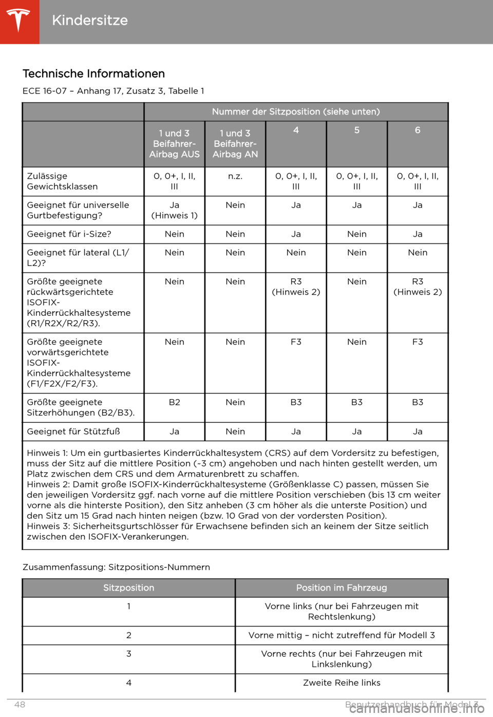 TESLA MODEL 3 2020  Betriebsanleitung Technische Informationen
ECE 16-07 