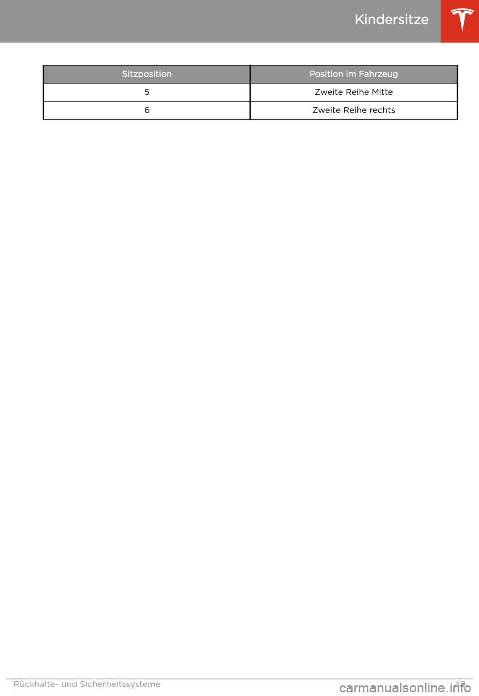 TESLA MODEL 3 2020  Betriebsanleitung SitzpositionPosition im Fahrzeug5Zweite Reihe Mitte6Zweite Reihe rechts
Kindersitze
R