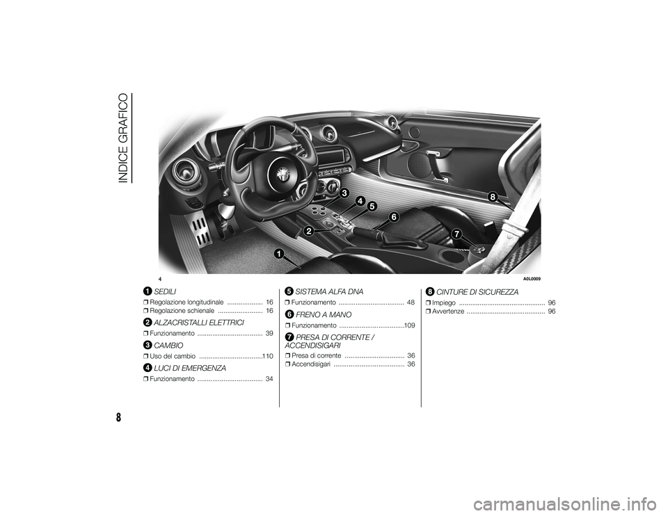 Alfa Romeo 4C 2013  Libretto Uso Manutenzione (in Italian) .
4
A0L0009
8
INDICE GRAFICO
19-9-2013 15:0 Pagina 8
SEDILI
❒Regolazione longitudinale ................... 16
❒ Regolazione schienale ........................ 16
ALZACRISTALLI ELETTRICI
❒Funzion