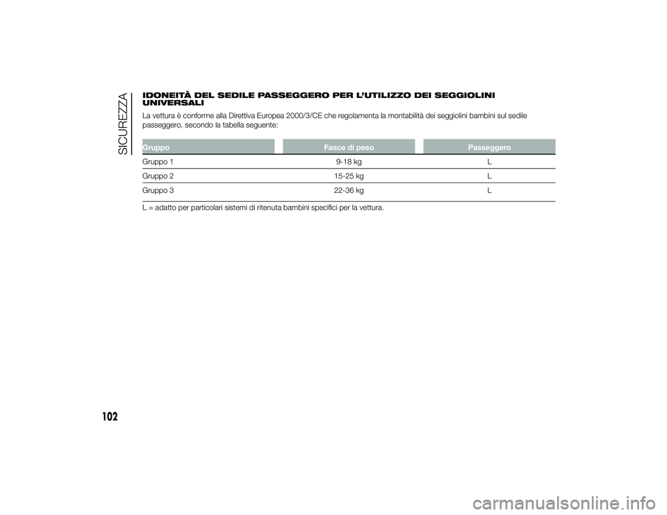 Alfa Romeo 4C 2013 Libretto Uso Manutenzione (in Italian) IDONEITÀ DEL SEDILE PASSEGGERO PER L’UTILIZZO DEI SEGGIOLINI
UNIVERSALI
La vettura è conforme alla Direttiva Europea 2000/3/CE che regolamenta la montabilità dei seggiolini bambini sul sedile
pas Alfa Romeo 4C 2013 Libretto Uso Manutenzione (in Italian) IDONEITÀ DEL SEDILE PASSEGGERO PER L’UTILIZZO DEI SEGGIOLINI
UNIVERSALI
La vettura è conforme alla Direttiva Europea 2000/3/CE che regolamenta la montabilità dei seggiolini bambini sul sedile
pas