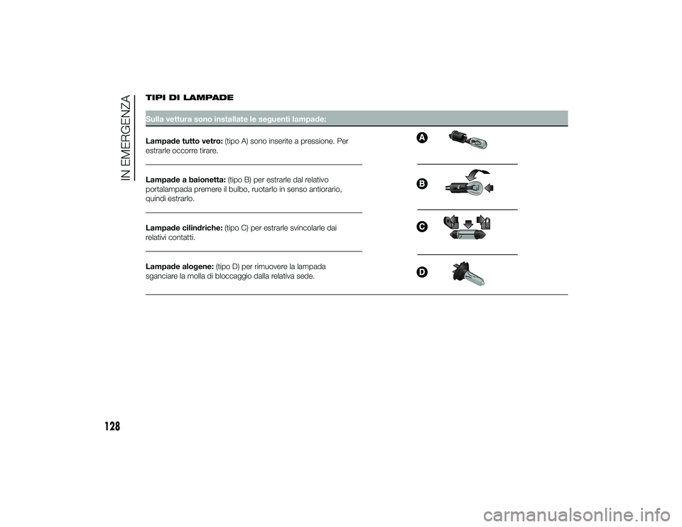 Alfa Romeo 4C 2013 Libretto Uso Manutenzione (in Italian) TIPI DI LAMPADESulla vettura sono installate le seguenti lampade:
Lampade tutto vetro:(tipo A) sono inserite a pressione. Per
estrarle occorre tirare.Lampade a baionetta: (tipo B) per estrarle dal rel Alfa Romeo 4C 2013 Libretto Uso Manutenzione (in Italian) TIPI DI LAMPADESulla vettura sono installate le seguenti lampade:
Lampade tutto vetro:(tipo A) sono inserite a pressione. Per
estrarle occorre tirare.Lampade a baionetta: (tipo B) per estrarle dal rel