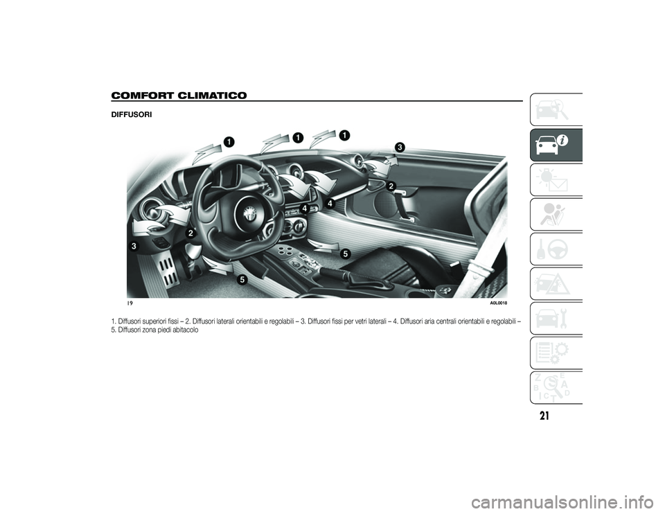 Alfa Romeo 4C 2013  Libretto Uso Manutenzione (in Italian) COMFORT CLIMATICODIFFUSORI1. Diffusori superiori fissi – 2. Diffusori laterali orientabili e regolabili – 3. Diffusori fissi per vetri laterali – 4. Diffusori aria centrali orientabili e regolab