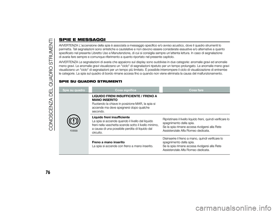 Alfa Romeo 4C 2013 Libretto Uso Manutenzione (in Italian) SPIE E MESSAGGIAVVERTENZA L'accensione della spia è associata a messaggio specifico e/o avviso acustico, dove il quadro strumenti lo
permetta. Tali segnalazioni sono sintetiche e cautelative e no Alfa Romeo 4C 2013 Libretto Uso Manutenzione (in Italian) SPIE E MESSAGGIAVVERTENZA L'accensione della spia è associata a messaggio specifico e/o avviso acustico, dove il quadro strumenti lo
permetta. Tali segnalazioni sono sintetiche e cautelative e no