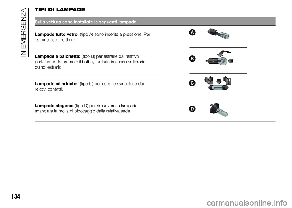 Alfa Romeo 4C 2015  Libretto Uso Manutenzione (in Italian) TIPI DI LAMPADE
Sulla vettura sono installate le seguenti lampade:
Lampade tutto vetro:(tipo A) sono inserite a pressione. Per
estrarle occorre tirare.
Lampade a baionetta:(tipo B) per estrarle dal re