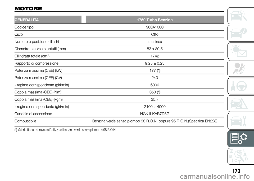 Alfa Romeo 4C 2015  Libretto Uso Manutenzione (in Italian) MOTORE
GENERALITÀ 1750 Turbo Benzina
Codice tipo 960A1000
CicloOtto
Numero e posizione cilindri 4 in linea
Diametro e corsa stantuffi (mm) 83 x 80,5
Cilindrata totale (cm³) 1742
Rapporto di compress