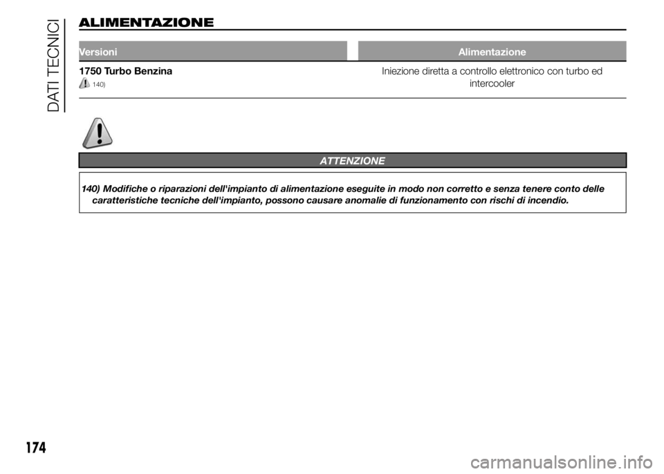 Alfa Romeo 4C 2015  Libretto Uso Manutenzione (in Italian) ALIMENTAZIONE
VersioniAlimentazione
1750 Turbo Benzina
140)
Iniezione diretta a controllo elettronico con turbo ed
intercooler
ATTENZIONE
140) Modifiche o riparazioni dell'impianto di alimentazion