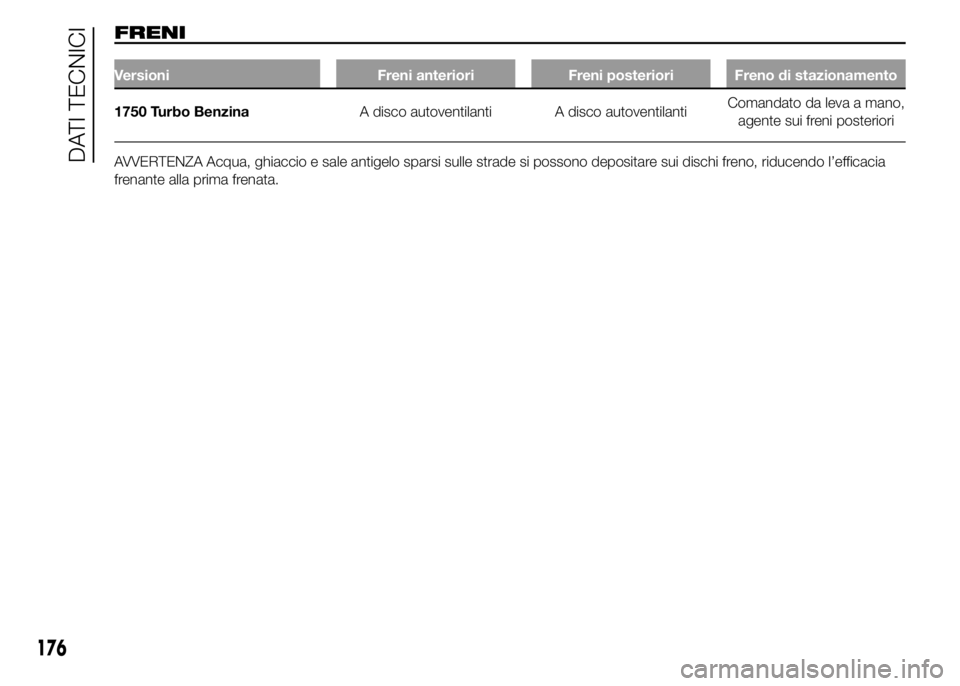 Alfa Romeo 4C 2015  Libretto Uso Manutenzione (in Italian) FRENI
Versioni Freni anteriori Freni posteriori Freno di stazionamento
1750 Turbo BenzinaA disco autoventilanti A disco autoventilantiComandato da leva a mano,
agente sui freni posteriori
AVVERTENZA A