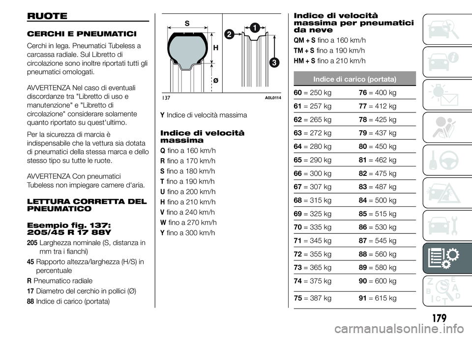 Alfa Romeo 4C 2015 Libretto Uso Manutenzione (in Italian) RUOTE
CERCHI E PNEUMATICI
Cerchi in lega. Pneumatici Tubeless a
carcassa radiale. Sul Libretto di
circolazione sono inoltre riportati tutti gli
pneumatici omologati.
AVVERTENZA Nel caso di eventuali
d Alfa Romeo 4C 2015 Libretto Uso Manutenzione (in Italian) RUOTE
CERCHI E PNEUMATICI
Cerchi in lega. Pneumatici Tubeless a
carcassa radiale. Sul Libretto di
circolazione sono inoltre riportati tutti gli
pneumatici omologati.
AVVERTENZA Nel caso di eventuali
d