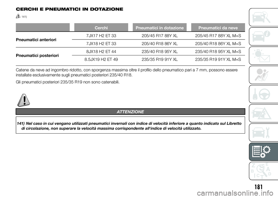 Alfa Romeo 4C 2015  Libretto Uso Manutenzione (in Italian) CERCHI E PNEUMATICI IN DOTAZIONE
141)
Cerchi Pneumatici in dotazione Pneumatici da neve
Pneumatici anteriori7JX17 H2 ET 33 205/45 R17 88Y XL 205/45 R17 88Y XL M+S
7JX18 H2 ET 33 205/40 R18 86Y XL 205/