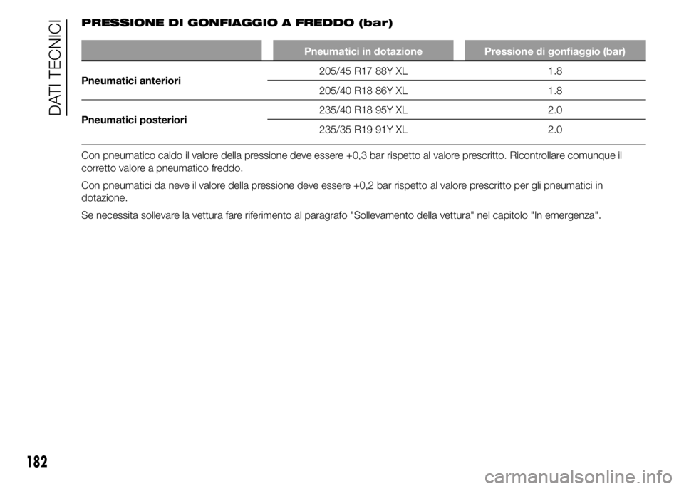 Alfa Romeo 4C 2015  Libretto Uso Manutenzione (in Italian) PRESSIONE DI GONFIAGGIO A FREDDO (bar)
Pneumatici in dotazione Pressione di gonfiaggio (bar)
Pneumatici anteriori205/45 R17 88Y XL 1.8
205/40 R18 86Y XL 1.8
Pneumatici posteriori235/40 R18 95Y XL 2.0
