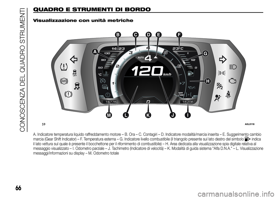 Alfa Romeo 4C 2015  Libretto Uso Manutenzione (in Italian) QUADRO E STRUMENTI DI BORDO.
Visualizzazione con unità metriche
A. Indicatore temperatura liquido raffreddamento motore – B. Ora – C. Contagiri – D. Indicatore modalità/marcia inserita – E. 