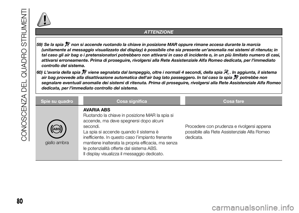 Alfa Romeo 4C 2015 Libretto Uso Manutenzione (in Italian) ATTENZIONE
59) Se la spianon si accende ruotando la chiave in posizione MAR oppure rimane accesa durante la marcia
(unitamente al messaggio visualizzato dal display) è possibile che sia presente un Alfa Romeo 4C 2015 Libretto Uso Manutenzione (in Italian) ATTENZIONE
59) Se la spianon si accende ruotando la chiave in posizione MAR oppure rimane accesa durante la marcia
(unitamente al messaggio visualizzato dal display) è possibile che sia presente un