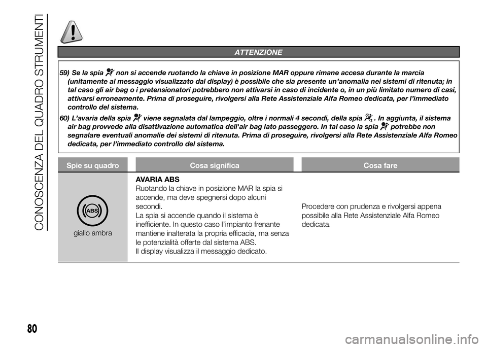 Alfa Romeo 4C 2015  Libretto Uso Manutenzione (in Italian) ATTENZIONE
59) Se la spianon si accende ruotando la chiave in posizione MAR oppure rimane accesa durante la marcia
(unitamente al messaggio visualizzato dal display) è possibile che sia presente un�