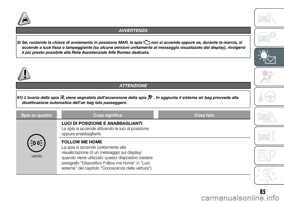 Alfa Romeo 4C 2015 Libretto Uso Manutenzione (in Italian) AVVERTENZA
5) Se, ruotando la chiave di avviamento in posizione MAR, la spianon si accende oppure se, durante la marcia, si
accende a luce fissa o lampeggiante (su alcune versioni unitamente al messag Alfa Romeo 4C 2015 Libretto Uso Manutenzione (in Italian) AVVERTENZA
5) Se, ruotando la chiave di avviamento in posizione MAR, la spianon si accende oppure se, durante la marcia, si
accende a luce fissa o lampeggiante (su alcune versioni unitamente al messag