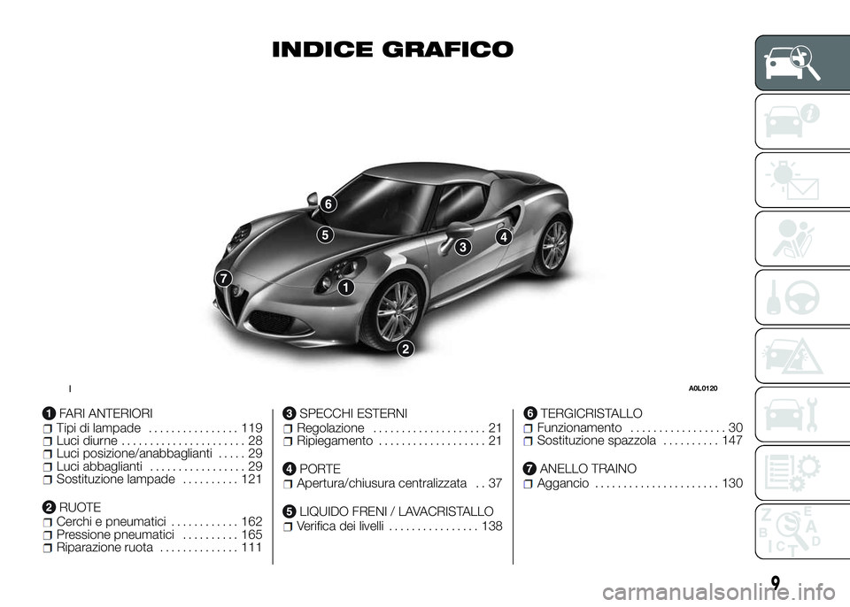 Alfa Romeo 4C 2016 Libretto Uso Manutenzione (in Italian) INDICE GRAFICO
FARI ANTERIORITipi di lampade................ 119Luci diurne...................... 28Luci posizione/anabbaglianti..... 29Luci abbaglianti................. 29Sostituzione lampade........ Alfa Romeo 4C 2016 Libretto Uso Manutenzione (in Italian) INDICE GRAFICO
FARI ANTERIORITipi di lampade................ 119Luci diurne...................... 28Luci posizione/anabbaglianti..... 29Luci abbaglianti................. 29Sostituzione lampade........