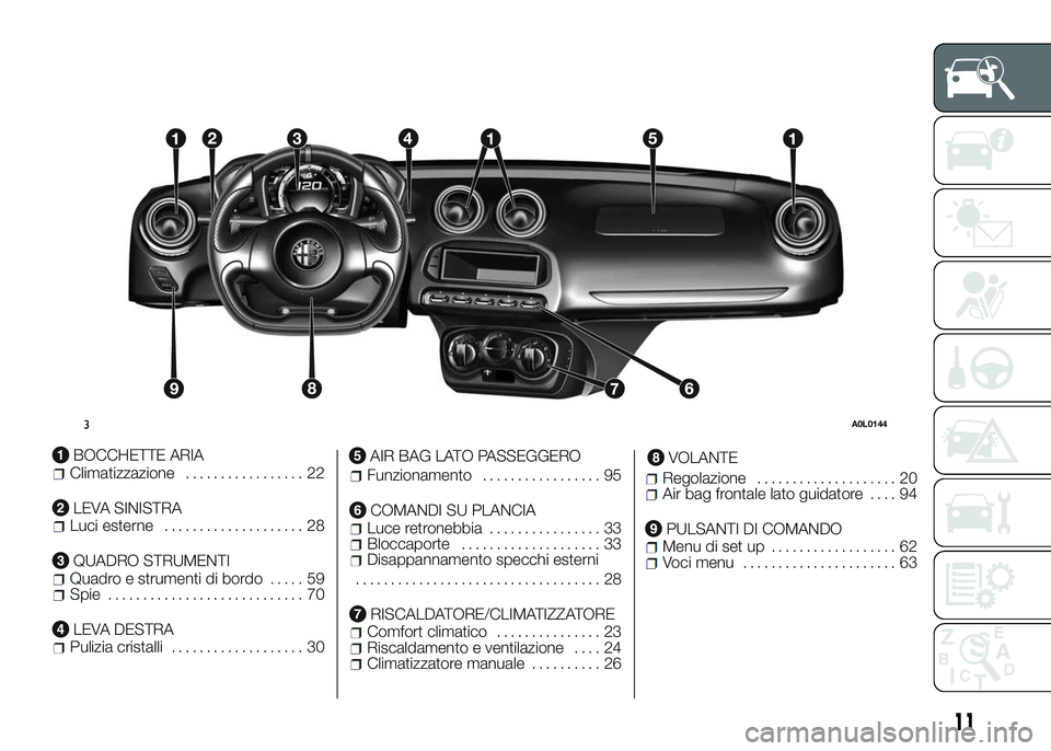 Alfa Romeo 4C 2016  Libretto Uso Manutenzione (in Italian) BOCCHETTE ARIAClimatizzazione................. 22
LEVA SINISTRALuci esterne.................... 28
QUADRO STRUMENTIQuadro e strumenti di bordo..... 59Spie............................ 70
LEVA DESTRAPul