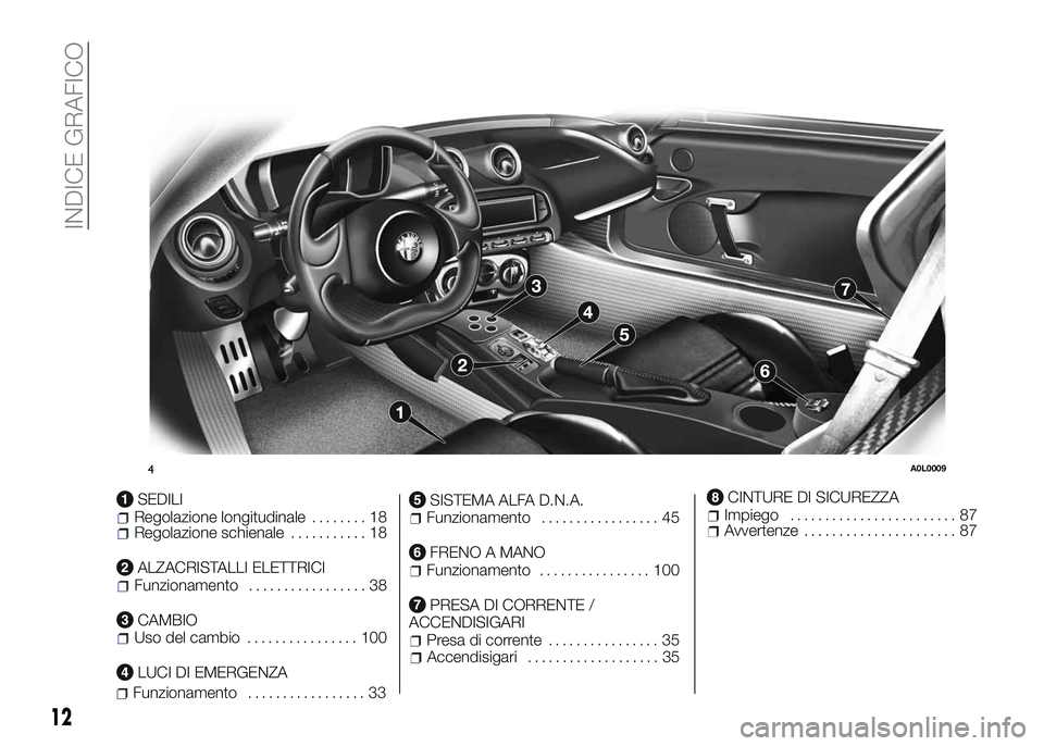 Alfa Romeo 4C 2016  Libretto Uso Manutenzione (in Italian) SEDILIRegolazione longitudinale........ 18Regolazione schienale........... 18
ALZACRISTALLI ELETTRICIFunzionamento................. 38
CAMBIOUso del cambio................ 100
LUCI DI EMERGENZA
Funzio