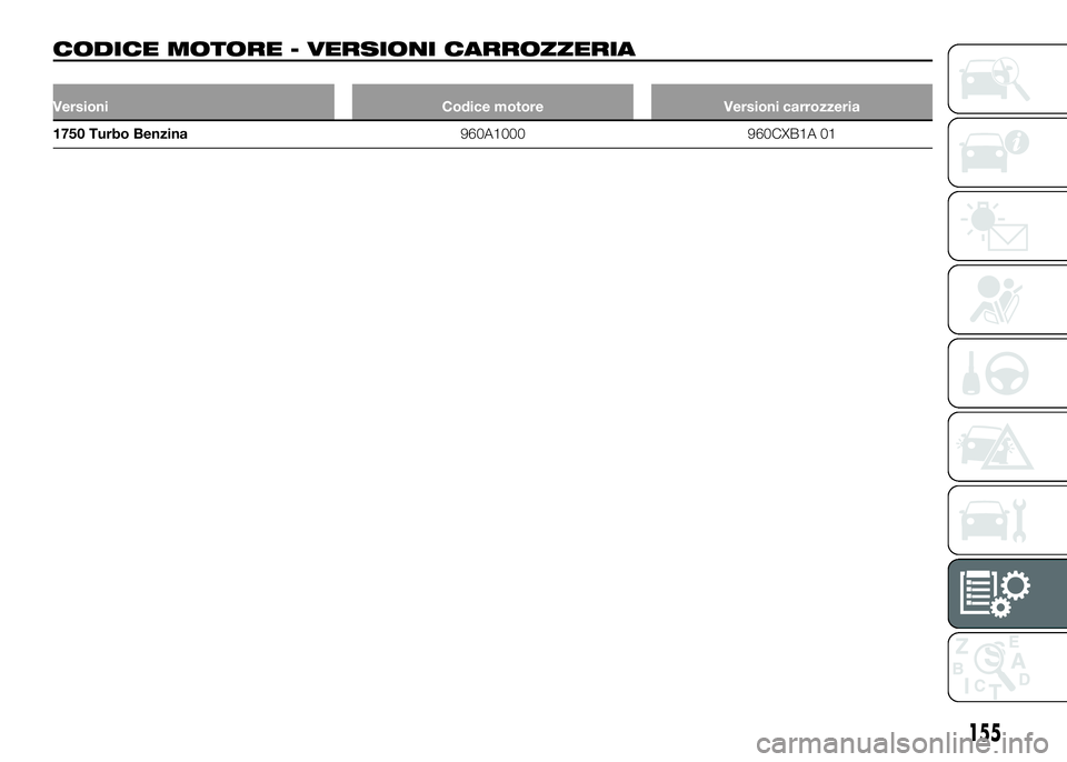 Alfa Romeo 4C 2016 Libretto Uso Manutenzione (in Italian) CODICE MOTORE - VERSIONI CARROZZERIA
Versioni Codice motore Versioni carrozzeria
1750 Turbo Benzina960A1000 960CXB1A 01
155 Alfa Romeo 4C 2016 Libretto Uso Manutenzione (in Italian) CODICE MOTORE - VERSIONI CARROZZERIA
Versioni Codice motore Versioni carrozzeria
1750 Turbo Benzina960A1000 960CXB1A 01
155
