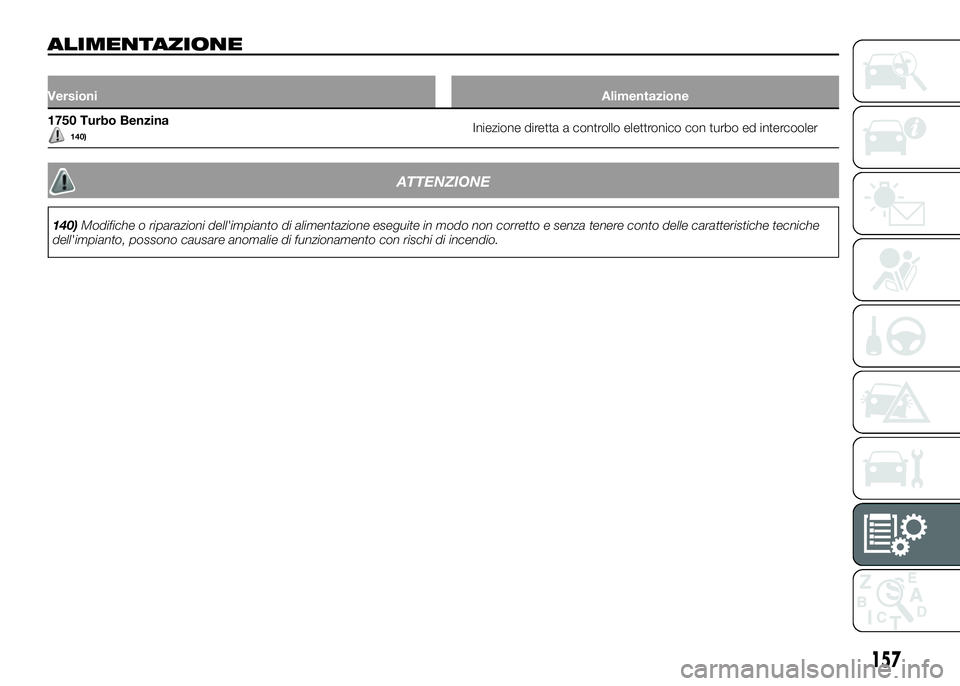 Alfa Romeo 4C 2016  Libretto Uso Manutenzione (in Italian) ALIMENTAZIONE
VersioniAlimentazione
1750 Turbo Benzina140)Iniezione diretta a controllo elettronico con turbo ed intercooler
ATTENZIONE
140)Modifiche o riparazioni dell'impianto di alimentazione e