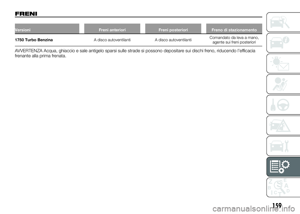 Alfa Romeo 4C 2016  Libretto Uso Manutenzione (in Italian) FRENI
Versioni Freni anteriori Freni posteriori Freno di stazionamento
1750 Turbo BenzinaA disco autoventilanti A disco autoventilantiComandato da leva a mano,
agente sui freni posteriori
AVVERTENZA A