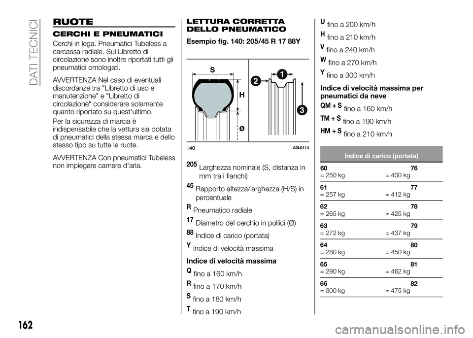 Alfa Romeo 4C 2016 Libretto Uso Manutenzione (in Italian) RUOTE
CERCHI E PNEUMATICI
Cerchi in lega. Pneumatici Tubeless a
carcassa radiale. Sul Libretto di
circolazione sono inoltre riportati tutti gli
pneumatici omologati.
AVVERTENZA Nel caso di eventuali
d Alfa Romeo 4C 2016 Libretto Uso Manutenzione (in Italian) RUOTE
CERCHI E PNEUMATICI
Cerchi in lega. Pneumatici Tubeless a
carcassa radiale. Sul Libretto di
circolazione sono inoltre riportati tutti gli
pneumatici omologati.
AVVERTENZA Nel caso di eventuali
d