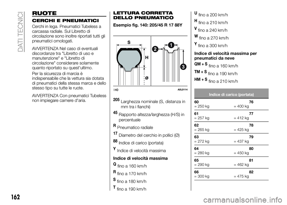 Alfa Romeo 4C 2016  Libretto Uso Manutenzione (in Italian) RUOTE
CERCHI E PNEUMATICI
Cerchi in lega. Pneumatici Tubeless a
carcassa radiale. Sul Libretto di
circolazione sono inoltre riportati tutti gli
pneumatici omologati.
AVVERTENZA Nel caso di eventuali
d