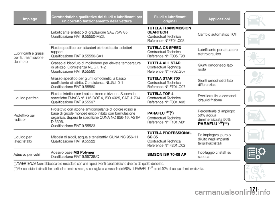 Alfa Romeo 4C 2016 Libretto Uso Manutenzione (in Italian) ImpiegoCaratteristiche qualitative dei fluidi e lubrificanti per
un corretto funzionamento della vetturaFluidi e lubrificanti
originaliApplicazioni
Lubrificanti e grassi
per la trasmissione
del motoLu Alfa Romeo 4C 2016 Libretto Uso Manutenzione (in Italian) ImpiegoCaratteristiche qualitative dei fluidi e lubrificanti per
un corretto funzionamento della vetturaFluidi e lubrificanti
originaliApplicazioni
Lubrificanti e grassi
per la trasmissione
del motoLu