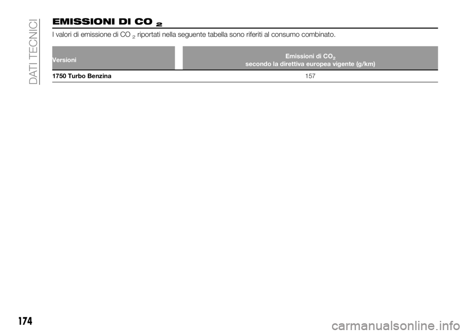 Alfa Romeo 4C 2016 Libretto Uso Manutenzione (in Italian) EMISSIONI DI CO2
I valori di emissione di CO2riportati nella seguente tabella sono riferiti al consumo combinato.
VersioniEmissioni di CO2secondo la direttiva europea vigente (g/km)
1750 Turbo Benzina Alfa Romeo 4C 2016 Libretto Uso Manutenzione (in Italian) EMISSIONI DI CO2
I valori di emissione di CO2riportati nella seguente tabella sono riferiti al consumo combinato.
VersioniEmissioni di CO2secondo la direttiva europea vigente (g/km)
1750 Turbo Benzina